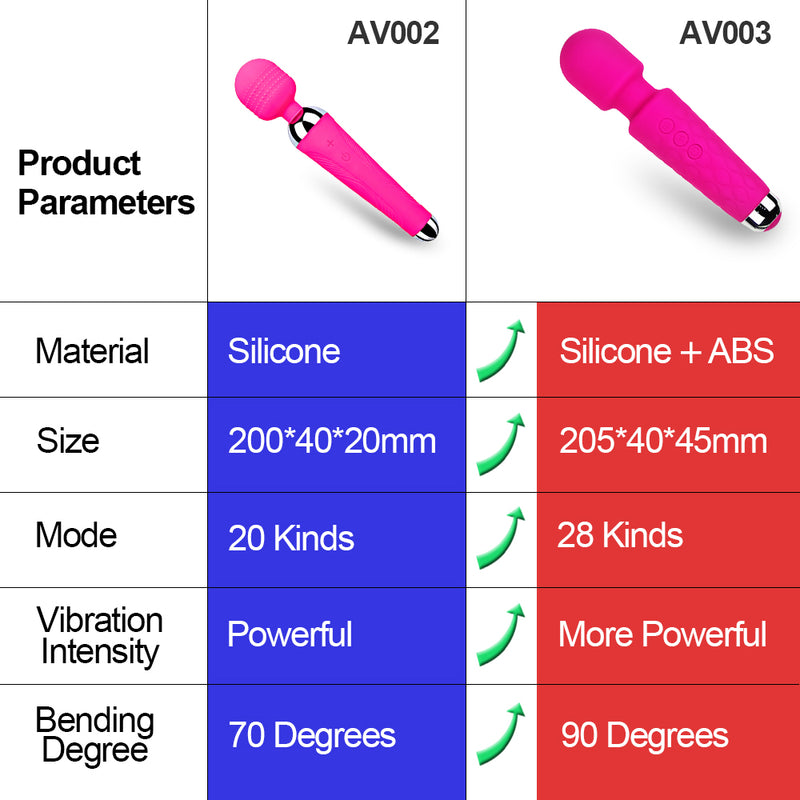 Powerful Magic Wand Vibrators USB Charge Big AV Stick Female G Spot Massager